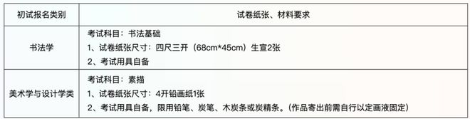 科招生初试 (网络远程考试)考生须知j9国际站中国美术学院2025年本(图9)