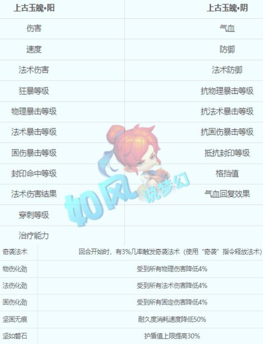 让物品的价格大洗牌灵饰和谛听的交易停滞！j9九游会真人游戏第一梦幻西游：上古玉魄(图6)