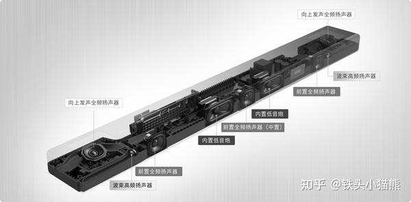 T-A5000（+SA-RS3S+SA-SW3套件）j9九游会俱乐部登录入口索尼高端回音壁使用评测——H(图7)